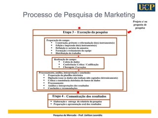 6

Processo de Pesquisa de Marketing
Projeto e/ ou
proposta de
pesquisa

Etapa 3 – Execução da pesquisa
Preparação do camp...