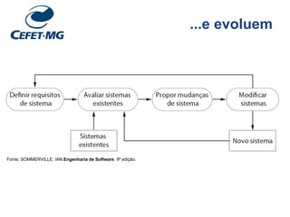 ...e evoluem
Fonte: SOMMERVILLE, IAN.Engenharia de Software. 9ª edição.
 