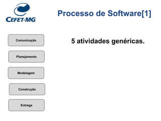 Processo de Software[1]
Comunicação
Planejamento
Modelagem
Construção
Entrega
5 atividades genéricas.
 