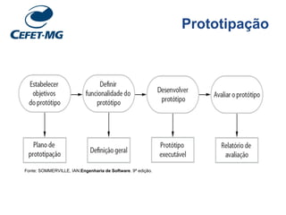 Prototipação
Fonte: SOMMERVILLE, IAN.Engenharia de Software. 9ª edição.
 