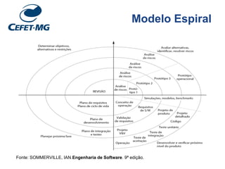 Modelo Espiral
Fonte: SOMMERVILLE, IAN.Engenharia de Software. 9ª edição.
 