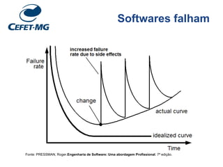 Softwares falham
Fonte: PRESSMAN, Roger.Engenharia de Software: Uma abordagem Profissional. 7ª edição.
 
