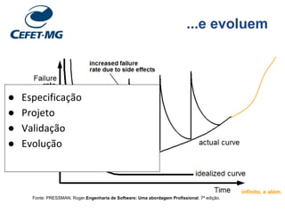 ...e evoluem
Fonte: PRESSMAN, Roger.Engenharia de Software: Uma abordagem Profissional. 7ª edição.
●
●
●
●
infinito, e além.
 
