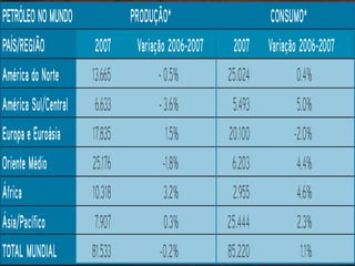  Revolução Iraniana e Guerra Irã- Iraque.Prof.° Pedro Monteiro / Esp. Engenharia de Petróleo