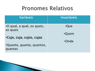 Pronome relativo  Pronome relativo, Pronomes relativos, Assuntos