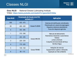 Nlgi Classification Aula 2 - Propriedade Graxas Lubrificantes.pptx