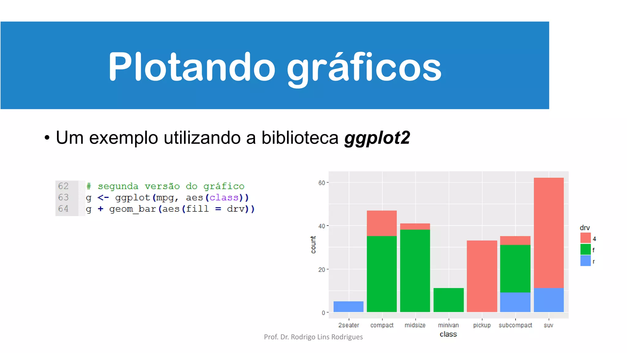 Plotando gráficos
• Um exemplo utilizando a biblioteca ggplot2
Prof. Dr. Rodrigo Lins Rodrigues
 