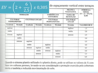 𝐸𝑉 = 2 +
6
2,5
𝑥 0,305
 