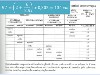 𝐸𝑉 = 2 +
6
2,5
𝑥 0,305 = 134 𝑐𝑚
 