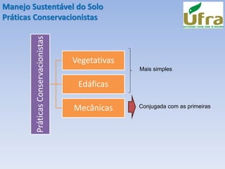 Manejo Sustentável do Solo
Práticas Conservacionistas
Práticas
Conservacionistas
Vegetativas
Edáficas
Mecânicas
Mais simples
Conjugada com as primeiras
 
