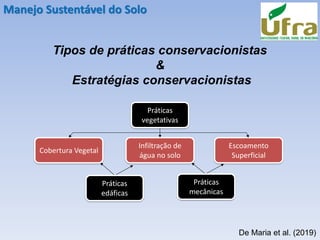 Manejo Sustentável do Solo
Práticas
vegetativas
Práticas
edáficas
Práticas
mecânicas
Cobertura Vegetal
Infiltração de
água no solo
Escoamento
Superficial
Tipos de práticas conservacionistas
&
Estratégias conservacionistas
De Maria et al. (2019)
 