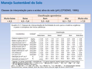 Classificação agronômica
Muito baixo Baixo Bom Alto Muito alto
< 4,5 4,5 – 5,4 5,5 – 6,0 6,1 – 7,0 > 7,0
Classes de interpretação para a acidez ativa do solo (pH) (CFSEMG, 1999))
Manejo Sustentável do Solo
 