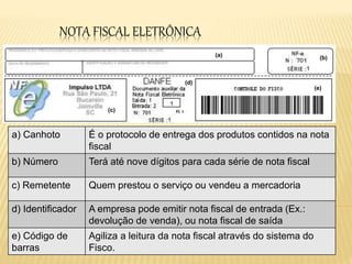 NOTA FISCAL ELETRÔNICA
(a) (b)
(c)
(d)
(e)
a) Canhoto É o protocolo de entrega dos produtos contidos na nota
fiscal
b) Número Terá até nove dígitos para cada série de nota fiscal
c) Remetente Quem prestou o serviço ou vendeu a mercadoria
d) Identificador A empresa pode emitir nota fiscal de entrada (Ex.:
devolução de venda), ou nota fiscal de saída
e) Código de
barras
Agiliza a leitura da nota fiscal através do sistema do
Fisco.
 