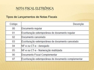 NOTA FISCAL ELETRÔNICA
Tipos de Lançamentos de Notas Fiscais
 