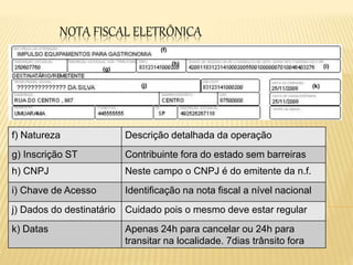 NOTA FISCAL ELETRÔNICA
(f)
(g)
(h) (i)
(j) (k)
f) Natureza Descrição detalhada da operação
g) Inscrição ST Contribuinte fora do estado sem barreiras
h) CNPJ Neste campo o CNPJ é do emitente da n.f.
i) Chave de Acesso Identificação na nota fiscal a nível nacional
j) Dados do destinatário Cuidado pois o mesmo deve estar regular
k) Datas Apenas 24h para cancelar ou 24h para
transitar na localidade. 7dias trânsito fora
 