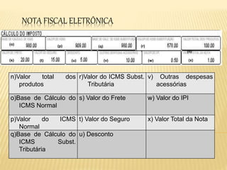 NOTA FISCAL ELETRÔNICA
(n)
(o) (p) (q) (r)
(s) (t) (u) (v) (w) (x)
n)Valor total dos
produtos
r)Valor do ICMS Subst.
Tributária
v) Outras despesas
acessórias
o)Base de Cálculo do
ICMS Normal
s) Valor do Frete w) Valor do IPI
p)Valor do ICMS
Normal
t) Valor do Seguro x) Valor Total da Nota
q)Base de Cálculo do
ICMS Subst.
Tributária
u) Desconto
 
