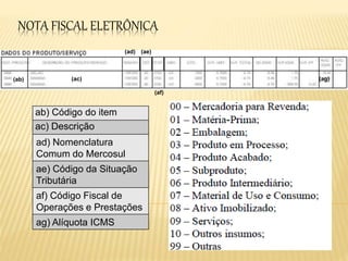 NOTA FISCAL ELETRÔNICA
(ab) (ac)
(ad) (ae)
(af)
(ag)
ab) Código do item
ac) Descrição
ad) Nomenclatura
Comum do Mercosul
ae) Código da Situação
Tributária
af) Código Fiscal de
Operações e Prestações
ag) Alíquota ICMS
 