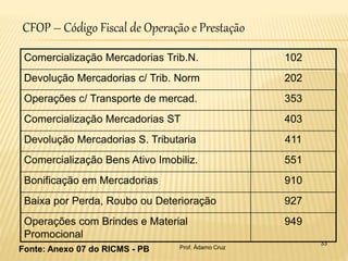 CFOP – Código Fiscal de Operação e Prestação
Comercialização Mercadorias Trib.N. 102
Devolução Mercadorias c/ Trib. Norm 202
Operações c/ Transporte de mercad. 353
Comercialização Mercadorias ST 403
Devolução Mercadorias S. Tributaria 411
Comercialização Bens Ativo Imobiliz. 551
Bonificação em Mercadorias 910
Baixa por Perda, Roubo ou Deterioração 927
Operações com Brindes e Material
Promocional
949
Prof. Ádamo Cruz
Fonte: Anexo 07 do RICMS - PB
33
 
