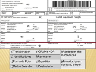 (b)
(d)
(g)
(h)
(e)
(f)
(i)
(a)
(j)
(c)
a)Transportador e)CFOP e NOP i)Recebedor das
mercadorias
b) Identificadores f)Remetente
c)Forma de Pgto g)Expedidor j)Tomador: quem
contratou o frete
d)Dados Emissão h)Destinatário
Coast Insurance Freight
 