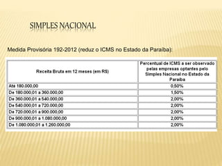 SIMPLES NACIONAL
Medida Provisória 192-2012 (reduz o ICMS no Estado da Paraíba):
 