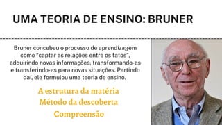 UMA TEORIA DE ENSINO: BRUNER
Bruner concebeu o processo de aprendizagem
como “captar as relações entre os fatos”,
adquirindo novas informações, transformando-as
e transferindo-as para novas situações. Partindo
daí, ele formulou uma teoria de ensino.
A estrutura da matéria
Método da descoberta
Compreensão
 