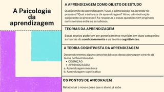 A Psicologia
da
aprendizagem
Qual o limite da aprendizagem? Qual a participação do aprendiz no
processo? Qual a natureza da aprendizagem? Há ou não motivação
subjacente ao processo? As respostas a essas questões têm originado
controvérsias entre os estudiosos.
A APRENDIZAGEM COMO OBJETO DE ESTUDO
Essas teorias poderiam ser genericamente reunidas em duas categorias:
as teorias do condicionamento e as teorias cognitivistas.
TEORIAS DA APRENDIZAGEM
A TEORIA COGNTIVISTA DA APRENDIZAGEM
COGNIÇÃO
APRENDIZAGEM
Desenvolveremos alguns conceitos básicos dessa abordagem através da
teoria de David Ausubel.
a. Aprendizagem mecânica
b. Aprendizagem significativa
Relacionar o novo com o que o aluno já sabe
OS PONTOS DE ANCORAJEM
 