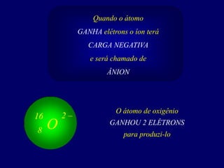 Quando o átomo
GANHA elétrons o íon terá
CARGA NEGATIVA
e será chamado de
ÂNION
O átomo de oxigênio
GANHOU 2 ELÉTRONS
para produzi-lo
O
16
8
2 –
 