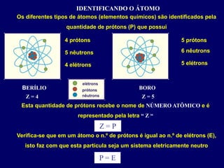 IDENTIFICANDO O ÁTOMO
Os diferentes tipos de átomos (elementos químicos) são identificados pela
quantidade de prótons (P) que possui
Esta quantidade de prótons recebe o nome de NÚMERO ATÔMICO e é
representado pela letra “ Z “
Verifica-se que em um átomo o n.º de prótons é igual ao n.º de elétrons (E),
isto faz com que esta partícula seja um sistema eletricamente neutro
4 prótons
5 nêutrons
4 elétrons
5 prótons
6 nêutrons
5 elétrons
BERÍLIO BORO
Z = 4 Z = 5
Z = P
P = E
 