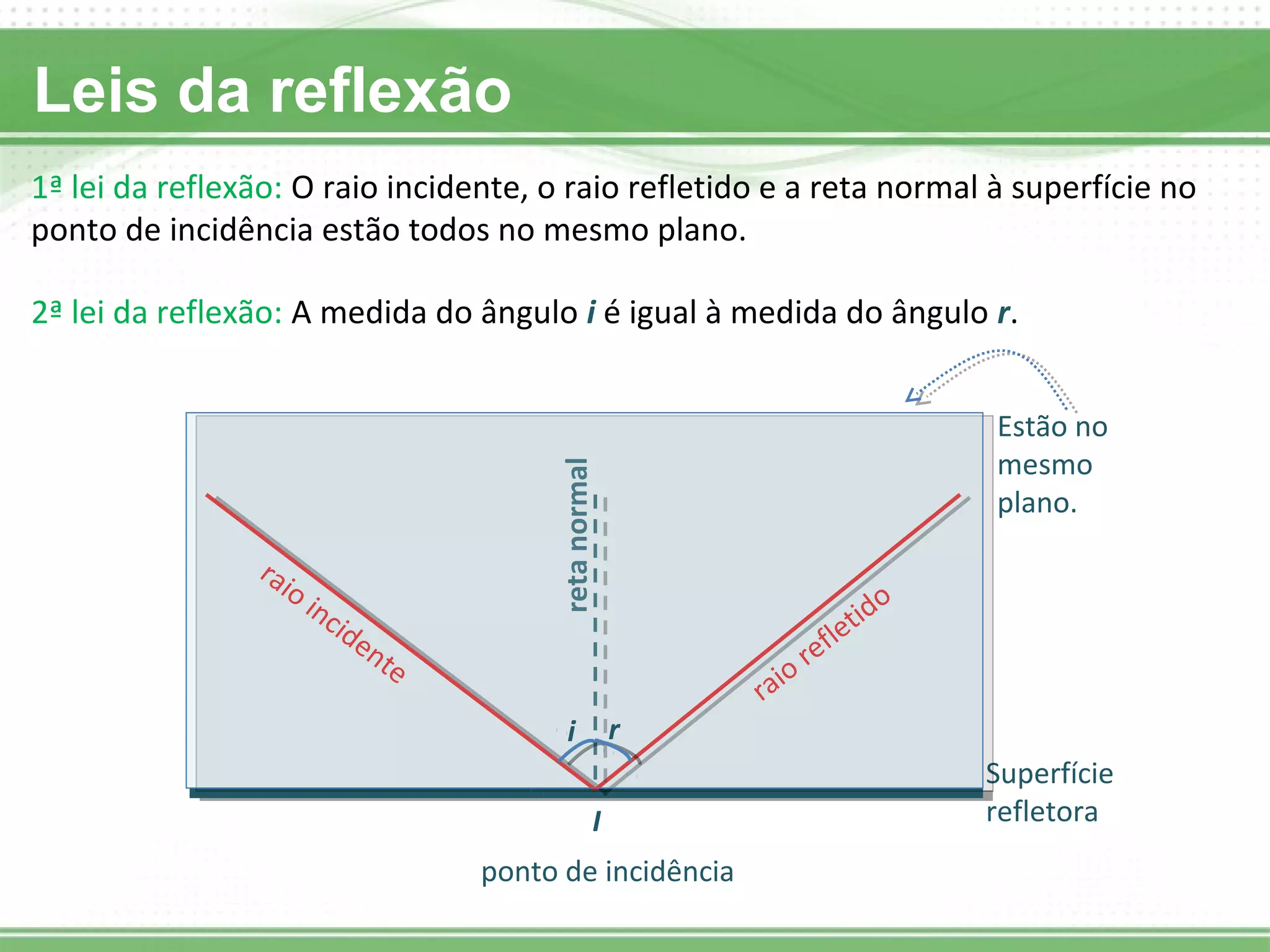 Reflexão Da Luz E Espelhos Planos - BINKEDU
