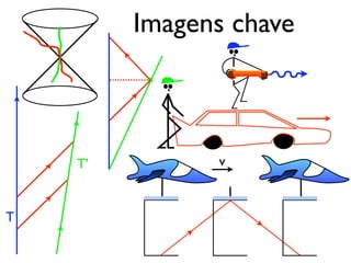 Aula 2   Relatividade 2008