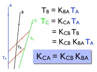Aula 2   Relatividade 2008