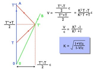 Aula 2   Relatividade 2008