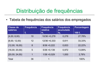 Distribuição de frequências
• Tabela de frequências dos salários dos empregados

 Classe de        Frequência   Frequência     Frequência   Porcentagem
 salários                      relativa       acumulada
                  fi           fri            fai          100 fi
 [4,00; 8,00)          10      10/36 =0,278      0,278        27,78%

 [8,00; 12,00)         12      12/36 =0,333      0,611        33,33%

 [12,00; 16,00)        8        8/36 =0,222      0,833        22,22%

 [16,00; 20,00)        5        5/36 =0,139      0,972        13,89%

 [20,00; 24,00)        1        1/36 =0,029      1,000         2,78%

 Total                 36           1                          100%
 