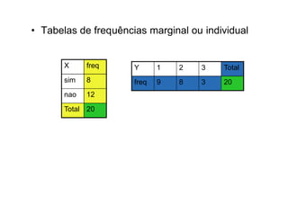 • Tabelas de frequências marginal ou individual


       X     freq     Y      1   2   3   Total
       sim   8        freq   9   8   3   20
       nao   12

       Total 20
 