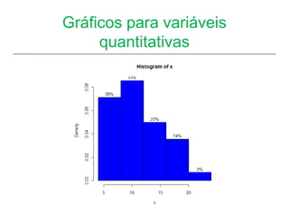 Gráficos para variáveis
     quantitativas
 