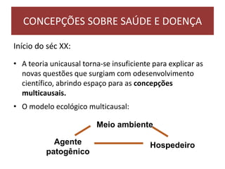 Início do séc XX:
• A teoria unicausal torna-se insuficiente para explicar as
novas questões que surgiam com odesenvolvimento
científico, abrindo espaço para as concepções
multicausais.
• O modelo ecológico multicausal:
CONCEPÇÕES SOBRE SAÚDE E DOENÇA
Meio ambiente
Agente
patogênico
Hospedeiro
 