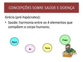 Grécia (pré-hipócrates):
• Saúde: harmonia entre os 4 elementos que
compõem o corpo humano;
CONCEPÇÕES SOBRE SAÚDE E DOENÇA
Água
Ar Terra
Fogo
 