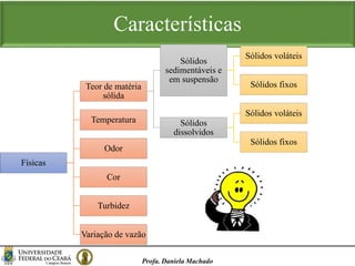 Características
Profa. Daniela Machado
Físicas
Teor de matéria
sólida
Sólidos
sedimentáveis e
em suspensão
Sólidos voláteis
Sólidos fixos
Sólidos
dissolvidos
Sólidos voláteis
Sólidos fixos
Temperatura
Odor
Cor
Turbidez
Variação de vazão
 