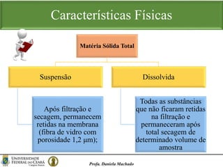 Características Físicas
Profa. Daniela Machado
Matéria Sólida Total
Suspensão
Após filtração e
secagem, permanecem
retidas na membrana
(fibra de vidro com
porosidade 1,2 μm);
Dissolvida
Todas as substâncias
que não ficaram retidas
na filtração e
permaneceram após
total secagem de
determinado volume de
amostra
 
