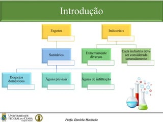 Introdução
Esgotos
Sanitários
Despejos
domésticos
Águas pluviais Águas de infiltração
Industriais
Extremamente
diversos
Cada indústria deve
ser considerada
separadamente
Profa. Daniela Machado
 