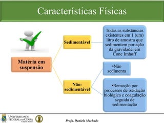 Características Físicas
Profa. Daniela Machado
Matéria em
suspensão
Sedimentável
Todas as substâncias
existentes em 1 (um)
litro de amostra que
sedimentem por ação
da gravidade, em
Cone Imhoff
Não-
sedimentável
•Não
sedimenta
•Remoção por
processos de oxidação
biológica e coagulação
seguida de
sedimentação
 