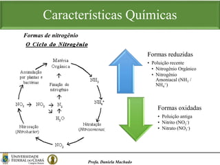 Características Químicas
Profa. Daniela Machado
Formas reduzidas
• Poluição recente
• Nitrogênio Orgânico
• Nitrogênio
Amoniacal (NH3 /
NH4
+)
Formas oxidadas
• Poluição antiga
• Nitrito (NO2
-)
• Nitrato (NO3
-)
Formas de nitrogênio
 