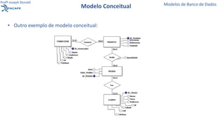 • Outro exemplo de modelo conceitual:
Modelo Conceitual Modelos de Banco de Dados
Profº Joseph Donald
 