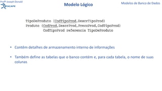 • Contêm detalhes de armazenamento interno de informações
• Também define as tabelas que o banco contém e, para cada tabela, o nome de suas
colunas
Modelo Lógico Modelos de Banco de Dados
Profº Joseph Donald
 