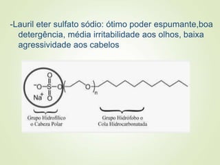 -Lauril eter sulfato sódio: ótimo poder espumante,boa
detergência, média irritabilidade aos olhos, baixa
agressividade aos cabelos
 