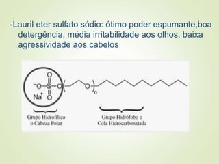 -Lauril eter sulfato sódio: ótimo poder espumante,boa
detergência, média irritabilidade aos olhos, baixa
agressividade aos cabelos
 