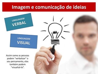 Imagem e comunicação de ideias
Assim como as pessoas
podem "verbalizar" o
seu pensamento, elas
também podem
"visualizá-lo”.
 