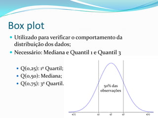 Box plot
 Utilizado para verificar o comportamento da
  distribuição dos dados;
 Necessário: Mediana e Quantil 1 e Quantil 3

   Q(0,25): 1º Quartil;
   Q(0,50): Mediana;
   Q(0,75): 3º Quartil.                  50% das
                                        observações




                           x(1)    q1       q2        q3   x(n)
 
