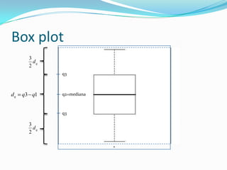 Box plot
       3
         dq
       2
              q3



dq   q3 q1    q2=mediana



              q3

       3
         dq
       2

                           *
 