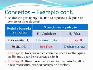 Conceitos – Exemplo cont.
• Na decisão pela rejeição ou não da hipótese nula pode-se
  cometer 2 tipos de erros:

 Decisão baseada              Situação na população
   na amostra           H0 Verdadeira          H0 Falsa

  Não Rejeitar H0      Decisão correta       Erro Tipo II

    Rejeitar H0           Erro Tipo I      Decisão correta

• Erro Tipo I: Dizer que o medicamento novo é melhor que o
  tradicional, quando na verdade não é;
• Erro Tipo II: Dizer que o medicamento novo não é melhor
  que o tradicional, quando na verdade é melhor.
 
